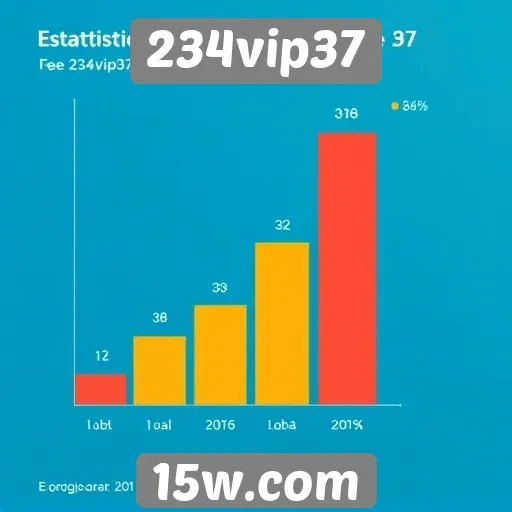 Estatísticas de usuários ativos do site 234vip37
